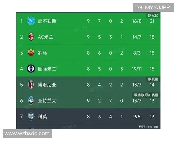 意甲赛场再起波澜，AC米兰击败那不勒斯跻身榜首位置