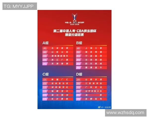 武汉篮球队在全国篮球比赛经验排行榜中荣登第六名引发热议